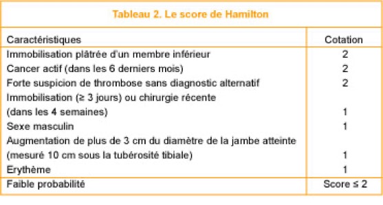wells simplifié