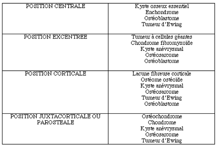 17_TUMEURS_OSSEUSES2
