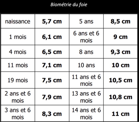 foie